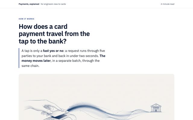 The visual explainer for Topic.md, following the skill, with the wired cover picture. Reference (Topic.md): # Topic…